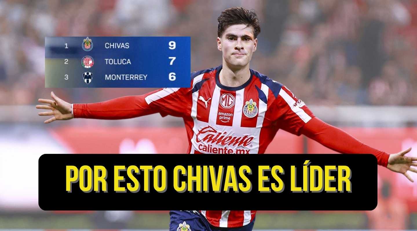 ¿Cómo quedó la tabla de posiciones de la Liga MX tras la Jornada 3? Chivas líder y primeras tendencias del Clausura